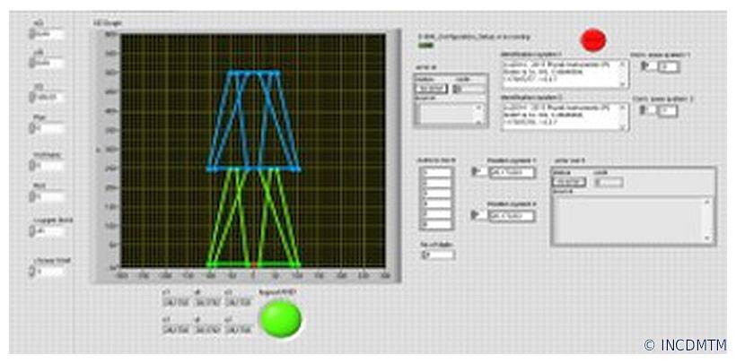 INCDMTM image